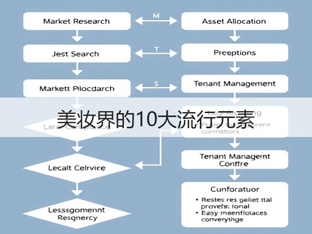 美妆界的10大流行元素(图3) 美妆界的10大流行元素(图3)