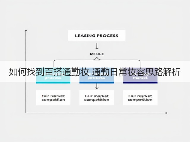 如何找到百搭通勤妆 通勤日常妆容思路解析(图1) 如何找到百搭通勤妆 通勤日常妆容思路解析(图1)