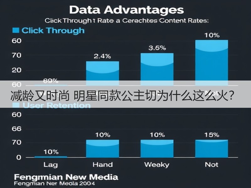 减龄又时尚 明星同款公主切为什么这么火？