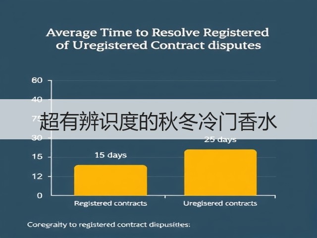 超有辨识度的秋冬冷门香水(图3) 超有辨识度的秋冬冷门香水(图3)