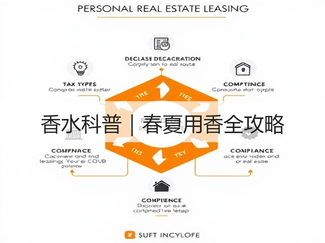 香水科普|春夏用香全攻略(图1) 香水科普|春夏用香全攻略(图1)