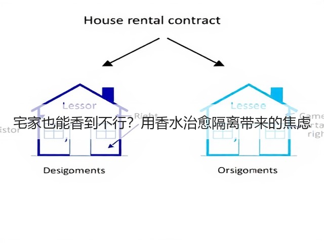宅家也能香到不行?用香水治愈隔离带来的焦虑(图2) 宅家也能香到不行?用香水治愈隔离带来的焦虑(图2)