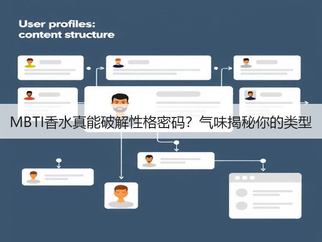 MBTI香水真能破解性格密码?气味揭秘你的类型(图3) MBTI香水真能破解性格密码?气味揭秘你的类型(图3)
