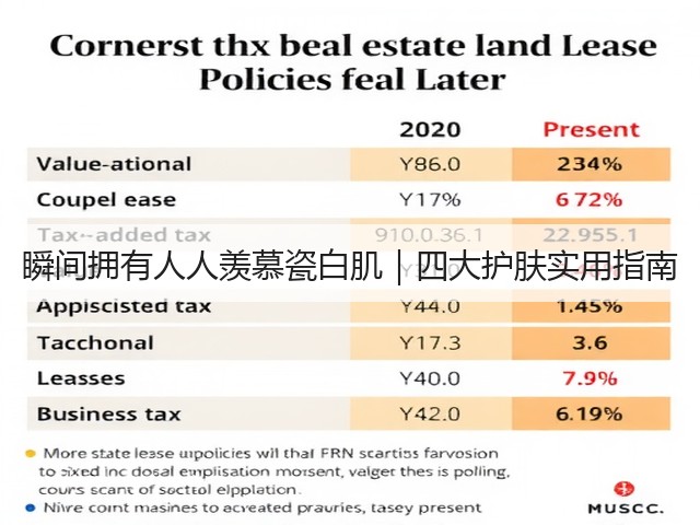 瞬间拥有人人羡慕瓷白肌｜四大护肤实用指南(图2)