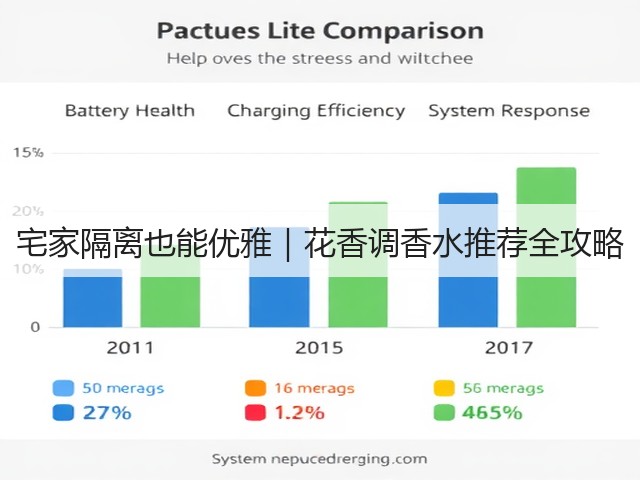 宅家隔离也能优雅|花香调香水推荐全攻略(图3) 宅家隔离也能优雅|花香调香水推荐全攻略(图3)