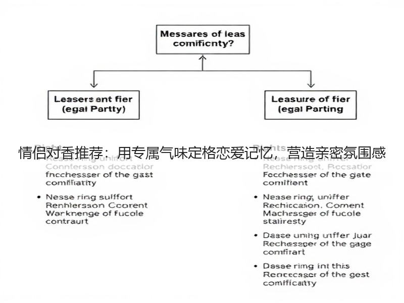 情侣对香推荐：用专属气味定格恋爱记忆，营