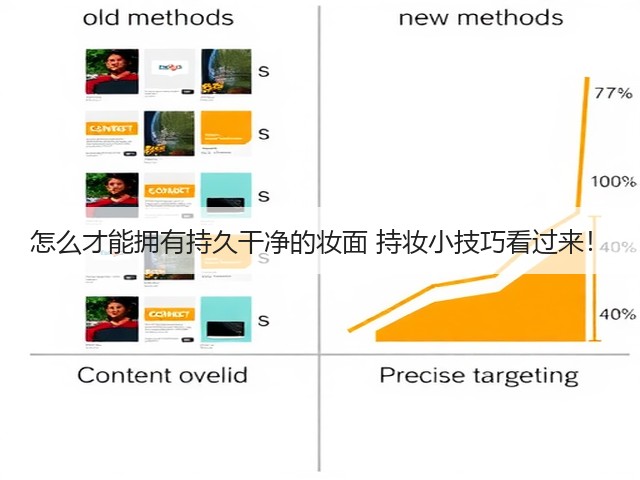 怎么才能拥有持久干净的妆面 持妆小技巧看过来!(图3) 怎么才能拥有持久干净的妆面 持妆小技巧看过来!(图3)