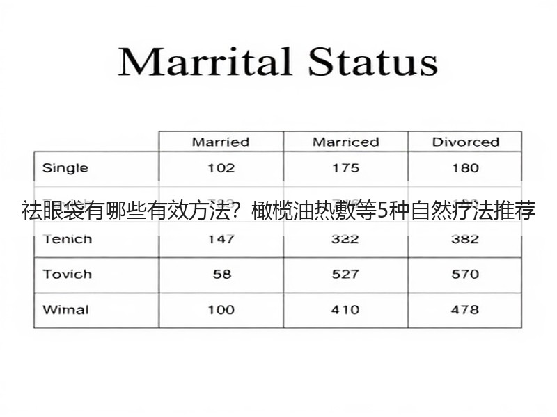 祛眼袋有哪些有效方法？橄榄油热敷等5种自然疗法推荐