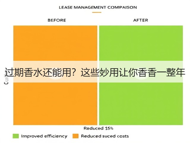 过期香水还能用?这些妙用让你香香一整年(图3) 过期香水还能用?这些妙用让你香香一整年(图3)