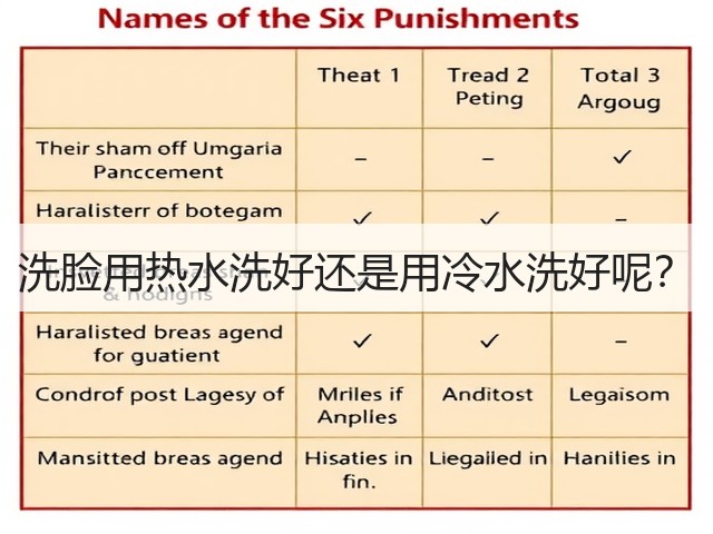 洗脸用热水洗好还是用冷水洗好呢?(图1) 洗脸用热水洗好还是用冷水洗好呢?(图1)