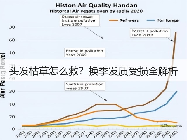 头发枯草怎么救？换季发质受损全解析(图1)