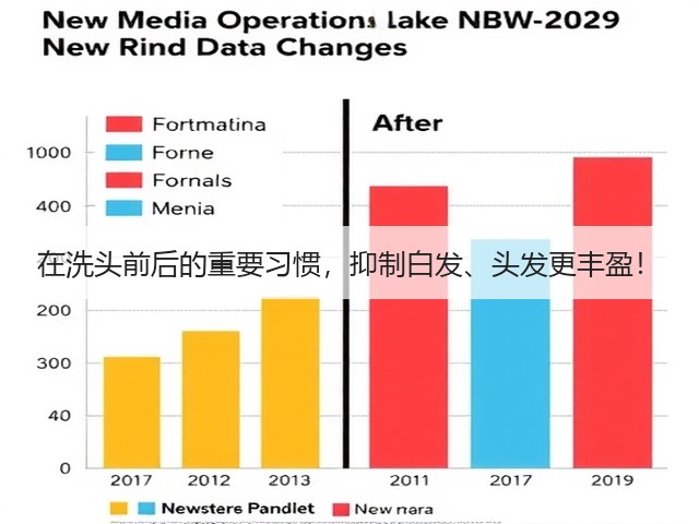 在洗头前后的重要习惯,抑制白发、头发更丰盈!(图1) 在洗头前后的重要习惯,抑制白发、头发更丰盈!(图1)