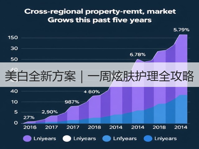 美白全新方案｜一周炫肤护理全攻略(图1)