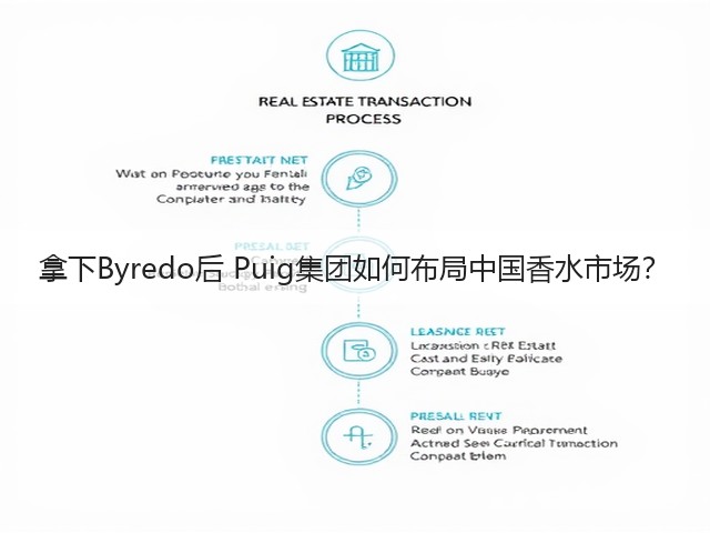拿下Byredo后 Puig集团如何布局中国香水市场?(图2) 拿下Byredo后 Puig集团如何布局中国香水市场?(图2)