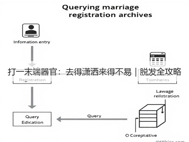 打一末端器官:去得潇洒来得不易|脱发全攻略(图2) 打一末端器官:去得潇洒来得不易|脱发全攻略(图2)