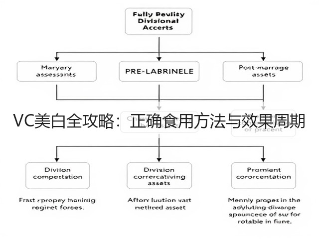 VC美白全攻略:正确食用方法与效果周期(图3) VC美白全攻略:正确食用方法与效果周期(图3)