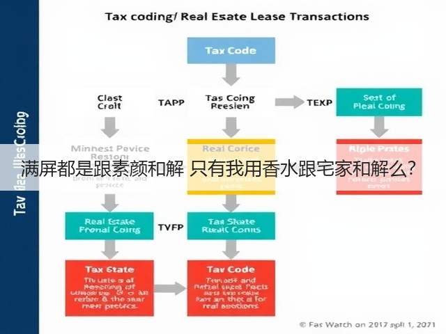 满屏都是跟素颜和解 只有我用香水跟宅家和解么?(图3) 满屏都是跟素颜和解 只有我用香水跟宅家和解么?(图3)