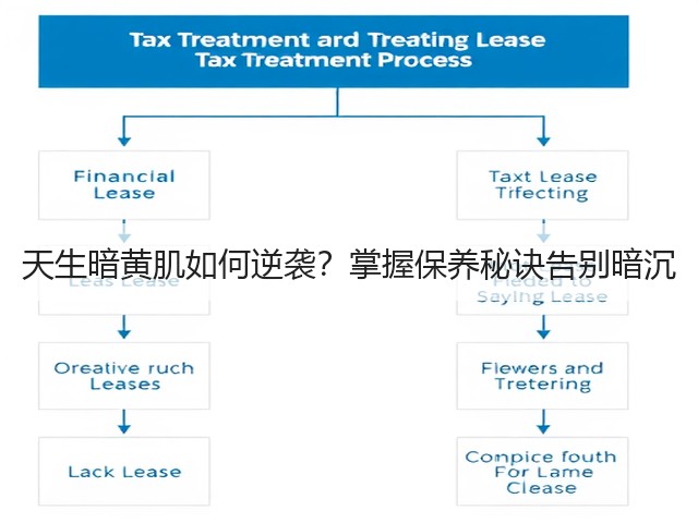 天生暗黄肌如何逆袭?掌握保养秘诀告别暗沉(图2) 天生暗黄肌如何逆袭?掌握保养秘诀告别暗沉(图2)