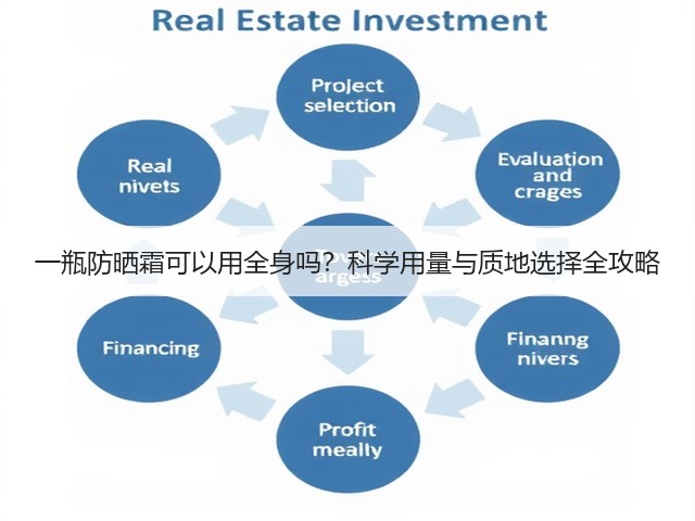 一瓶防晒霜可以用全身吗？科学用量与质地选择全攻略(图1)