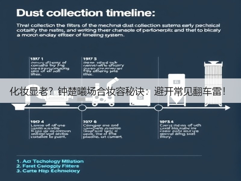 化妆显老？钟楚曦场合妆容秘诀：避开常见翻车雷！