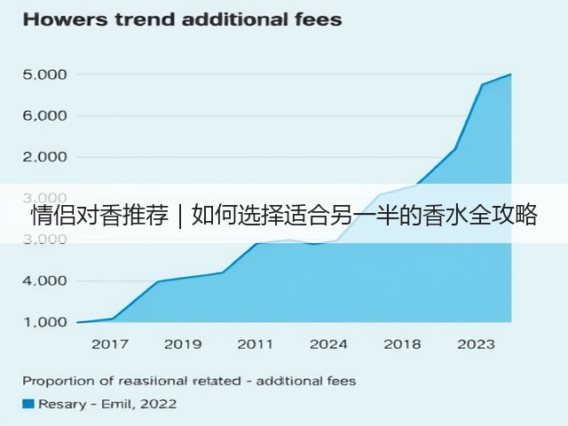 情侣对香推荐|如何选择适合另一半的香水全攻略(图1) 情侣对香推荐|如何选择适合另一半的香水全攻略(图1)