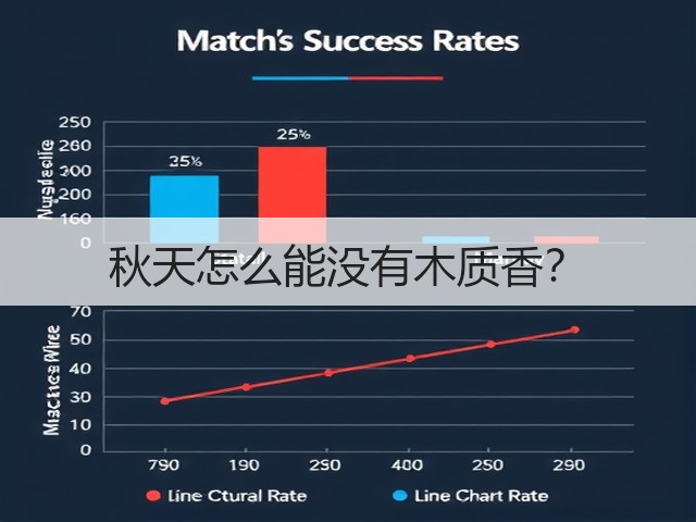 秋天怎么能没有木质香?(图2) 秋天怎么能没有木质香?(图2)