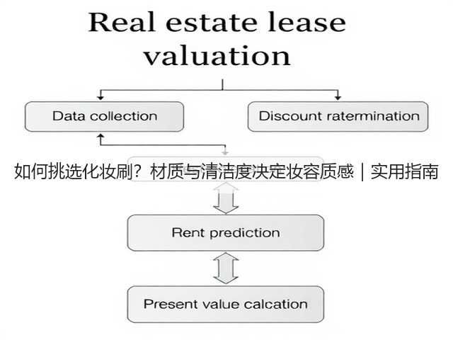 如何挑选化妆刷?材质与清洁度决定妆容质感|实用指南(图2) 如何挑选化妆刷?材质与清洁度决定妆容质感|实用指南(图2)