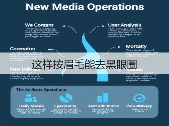这样按眉毛能去黑眼圈(图2) 这样按眉毛能去黑眼圈(图2)