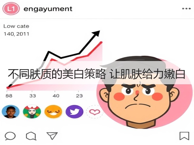 不同肤质的美白策略 让肌肤给力嫩白(图1) 不同肤质的美白策略 让肌肤给力嫩白(图1)
