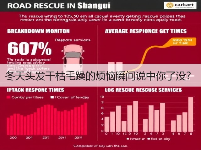 冬天头发干枯毛躁的烦恼瞬间说中你了没?(图1) 冬天头发干枯毛躁的烦恼瞬间说中你了没?(图1)