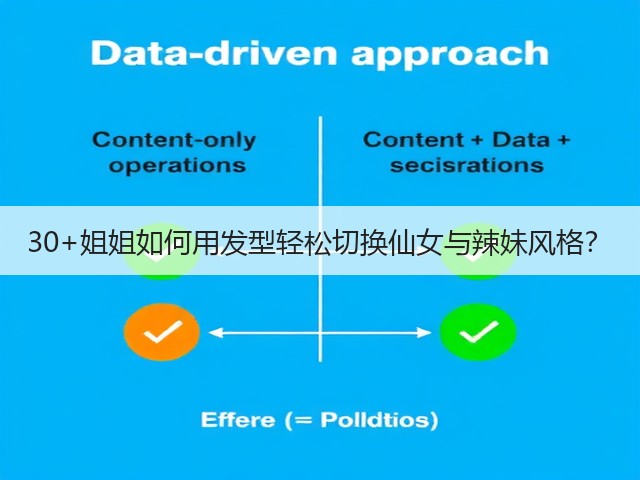 30+姐姐如何用发型轻松切换仙女与辣妹风格?(图2) 30+姐姐如何用发型轻松切换仙女与辣妹风格?(图2)