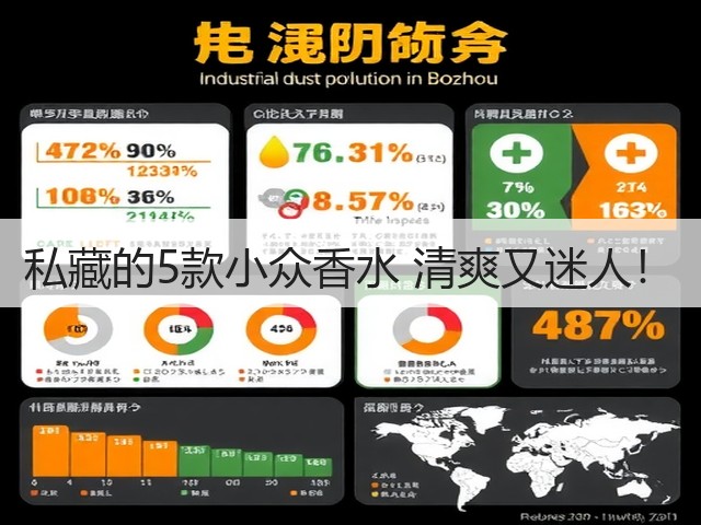 私藏的5款小众香水 清爽又迷人!(图1) 私藏的5款小众香水 清爽又迷人!(图1)