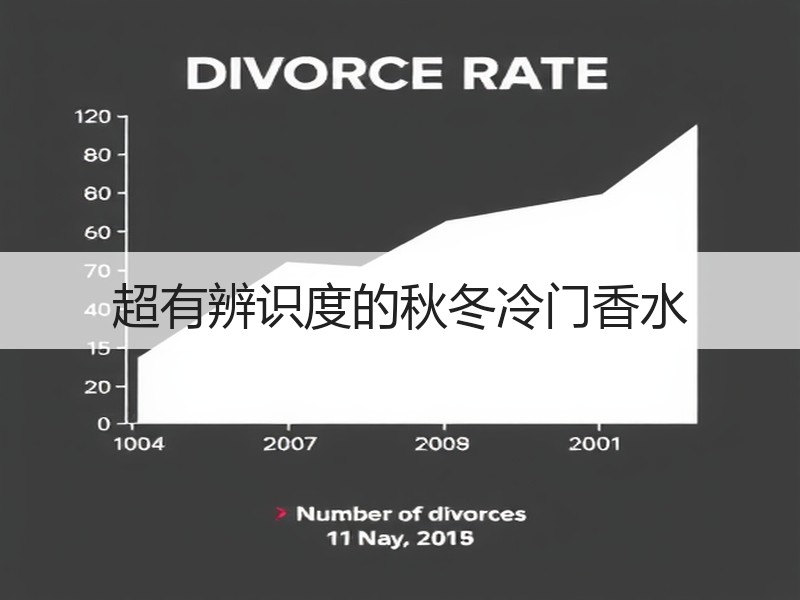 超有辨识度的秋冬冷门香水