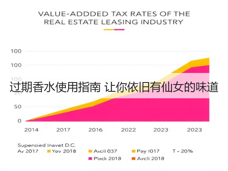 过期香水使用指南 让你依旧有仙女的味道