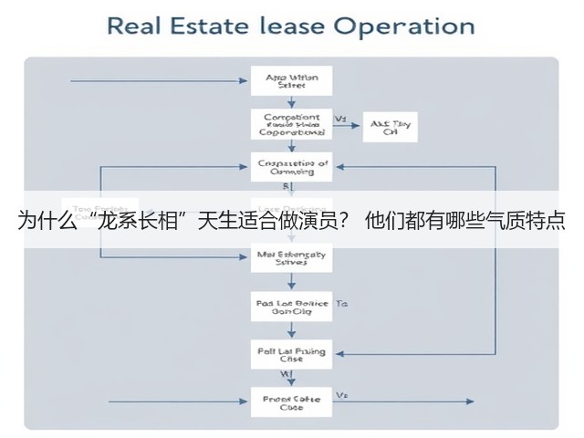 为什么“龙系长相”天生适合做演员? 他们都有哪些气质特点(图3) 为什么“龙系长相”天生适合做演员? 他们都有哪些气质特点(图3)