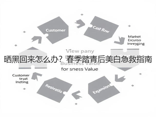 晒黑回来怎么办？春季踏青后美白急救指南(图1)