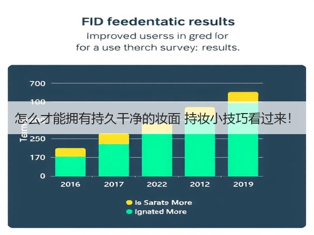 怎么才能拥有持久干净的妆面 持妆小技巧看过来!(图3) 怎么才能拥有持久干净的妆面 持妆小技巧看过来!(图3)