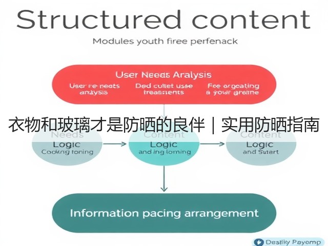衣物和玻璃才是防晒的良伴｜实用防晒指南(图2)
