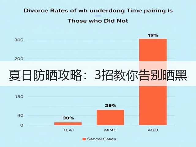 夏日防晒攻略:3招教你告别晒黑(图1) 夏日防晒攻略:3招教你告别晒黑(图1)