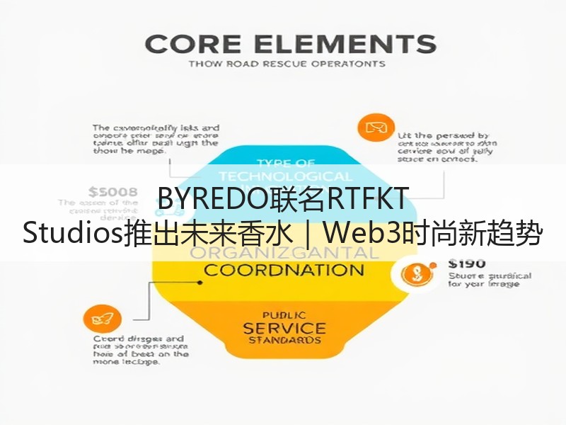 BYREDO联名RTFKT Studios推出未来香水｜Web3时尚新趋势