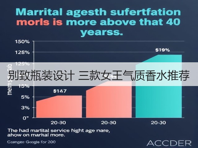 别致瓶装设计 三款女王气质香水推荐(图1) 别致瓶装设计 三款女王气质香水推荐(图1)