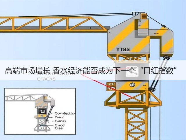 高端市场增长 香水经济能否成为下一个“口红指数”(图1)