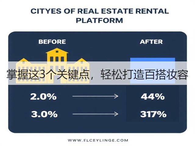 掌握这3个关键点,轻松打造百搭妆容(图2) 掌握这3个关键点,轻松打造百搭妆容(图2)