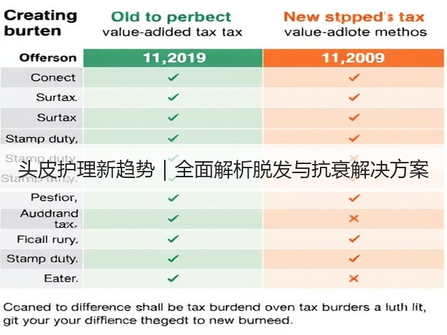 头皮护理新趋势|全面解析脱发与抗衰解决方案(图2) 头皮护理新趋势|全面解析脱发与抗衰解决方案(图2)