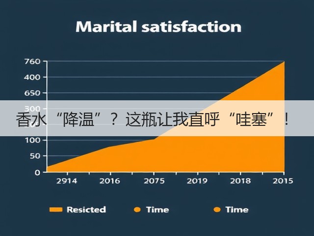 香水“降温”?这瓶让我直呼“哇塞”!(图1) 香水“降温”?这瓶让我直呼“哇塞”!(图1)