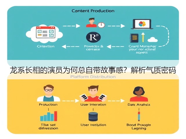 龙系长相的演员为何总自带故事感?解析气质密码(图2) 龙系长相的演员为何总自带故事感?解析气质密码(图2)
