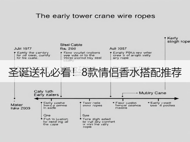 圣诞送礼必看！8款情侣香水搭配推荐