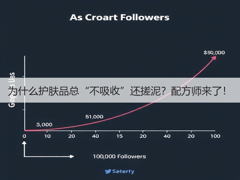 为什么护肤品总“不吸收”还搓泥？配方师来了！