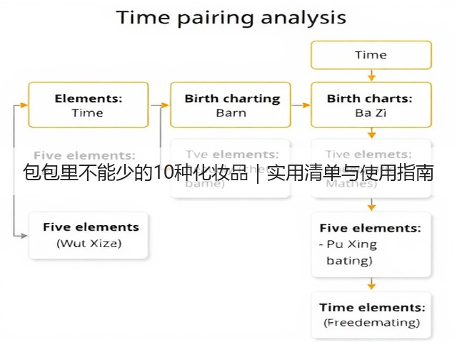 包包里不能少的10种化妆品|实用清单与使用指南(图1) 包包里不能少的10种化妆品|实用清单与使用指南(图1)