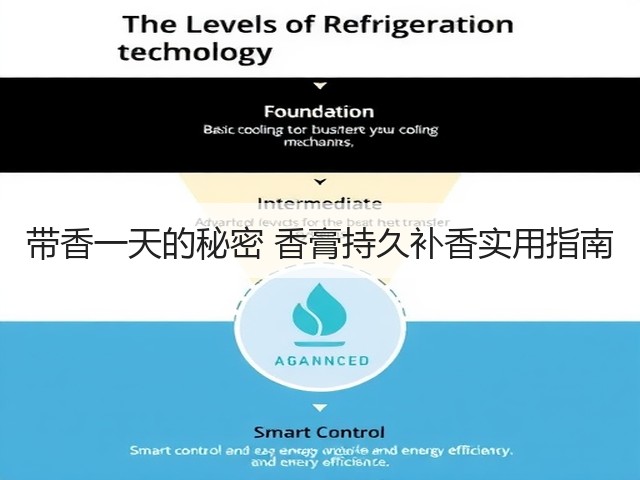 带香一天的秘密 香膏持久补香实用指南(图1) 带香一天的秘密 香膏持久补香实用指南(图1)